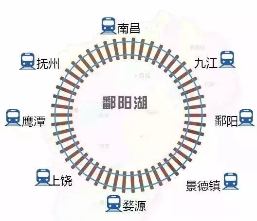 重磅全国首趟抚州将新开环湖动车可直达上饶景德镇