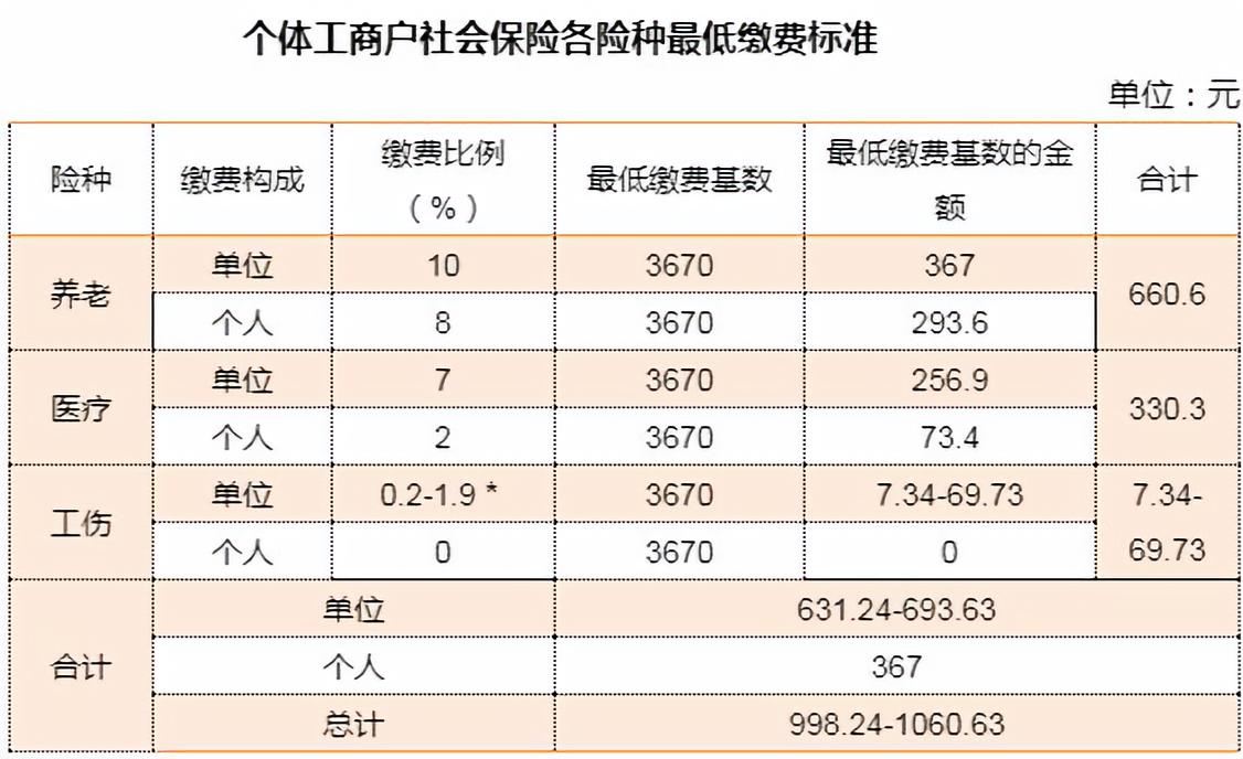 南宁2019社保缴费标准广西养老保险缴费基数