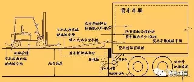 豪瀚牵引车工作台图解图片