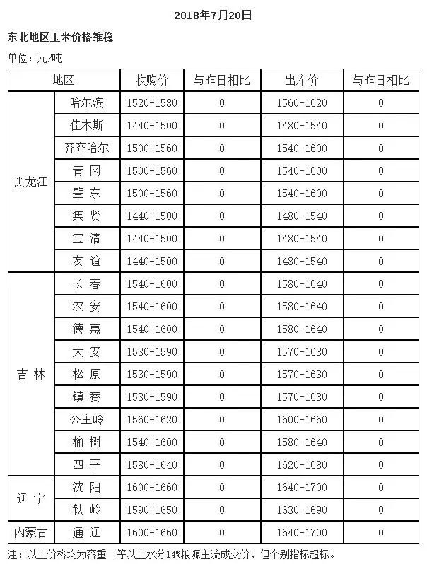 今日玉米价格行情