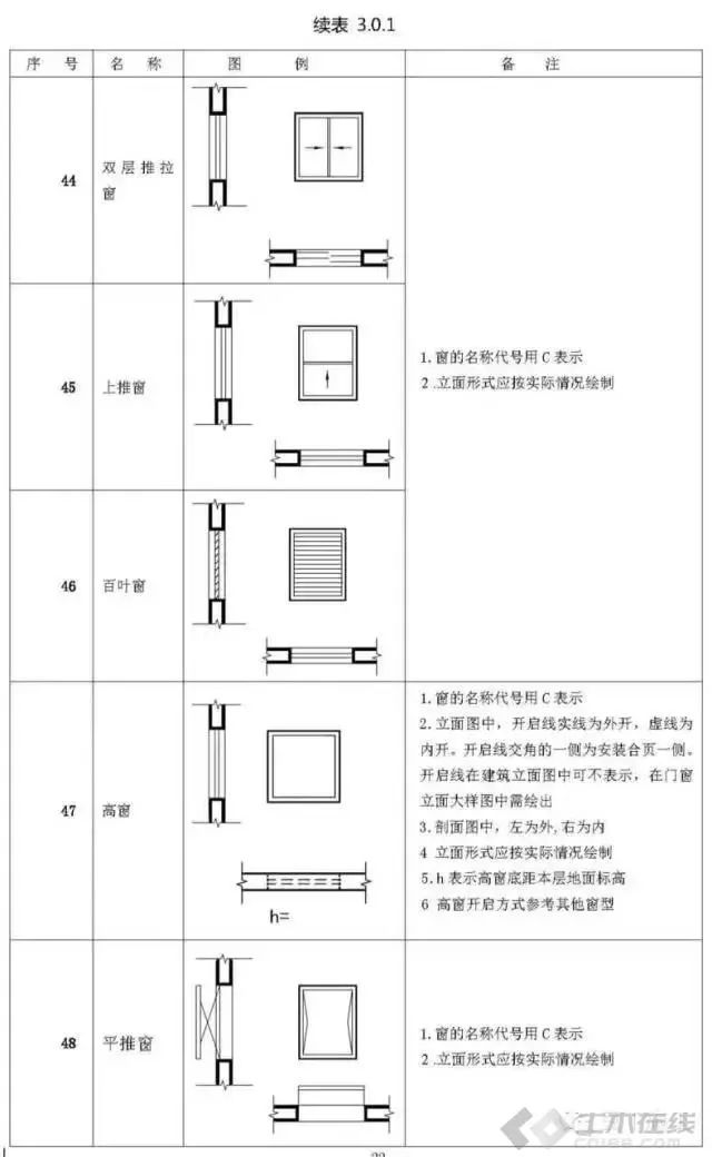 超實用的施工圖常用符號及圖例大全