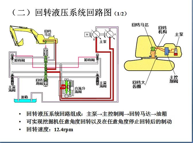 行走液压系统原理图图片