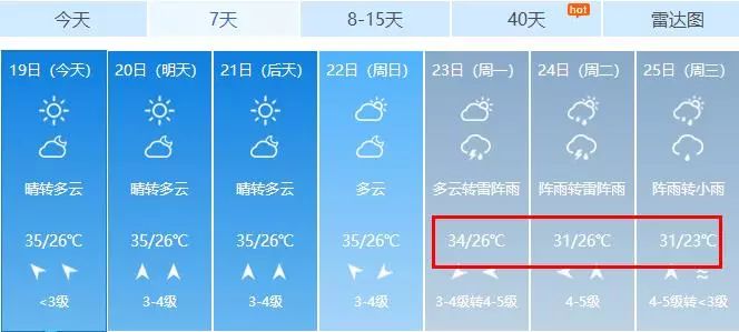 持續高溫高溼天氣,大部分地區最高氣溫在35℃以上,高溫中暑氣象等級高