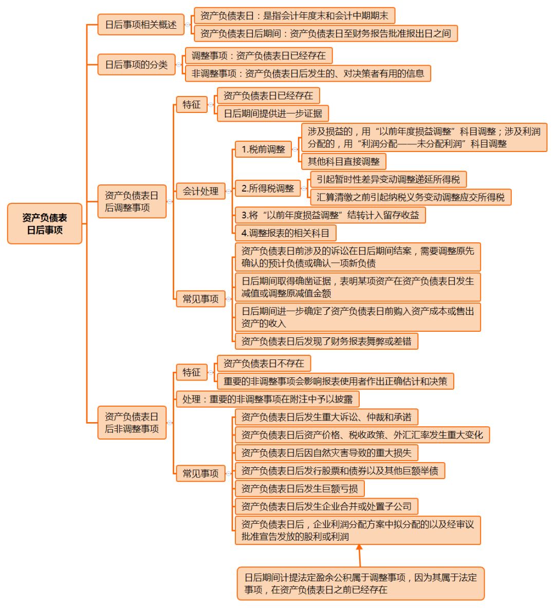 流动负债思维导图图片