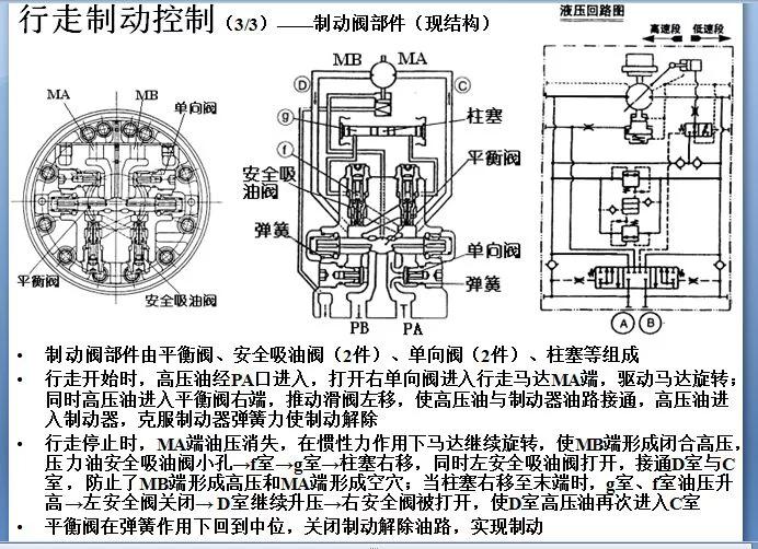 挖掘机行走马达解剖图图片