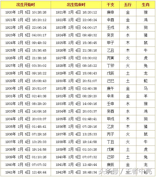 24小时和12生肖对照表图片