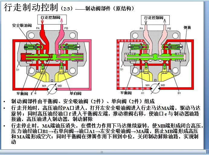 回转马达,行走马达,液压控制系统讲解——欢迎转载学习