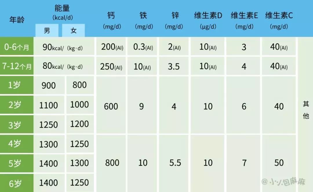 每日营养素摄入参考值图片