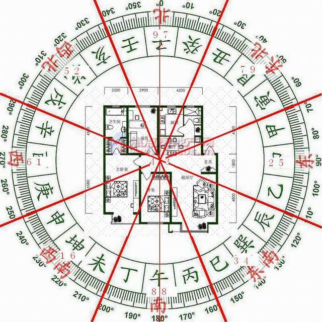 风水坟墓24山向图图片