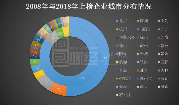 分別是象嶼集團,廈門建發集團有限公司和廈門國貿控股集團有限公司