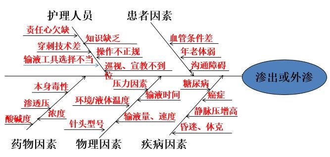 药物外渗临床分期图片图片