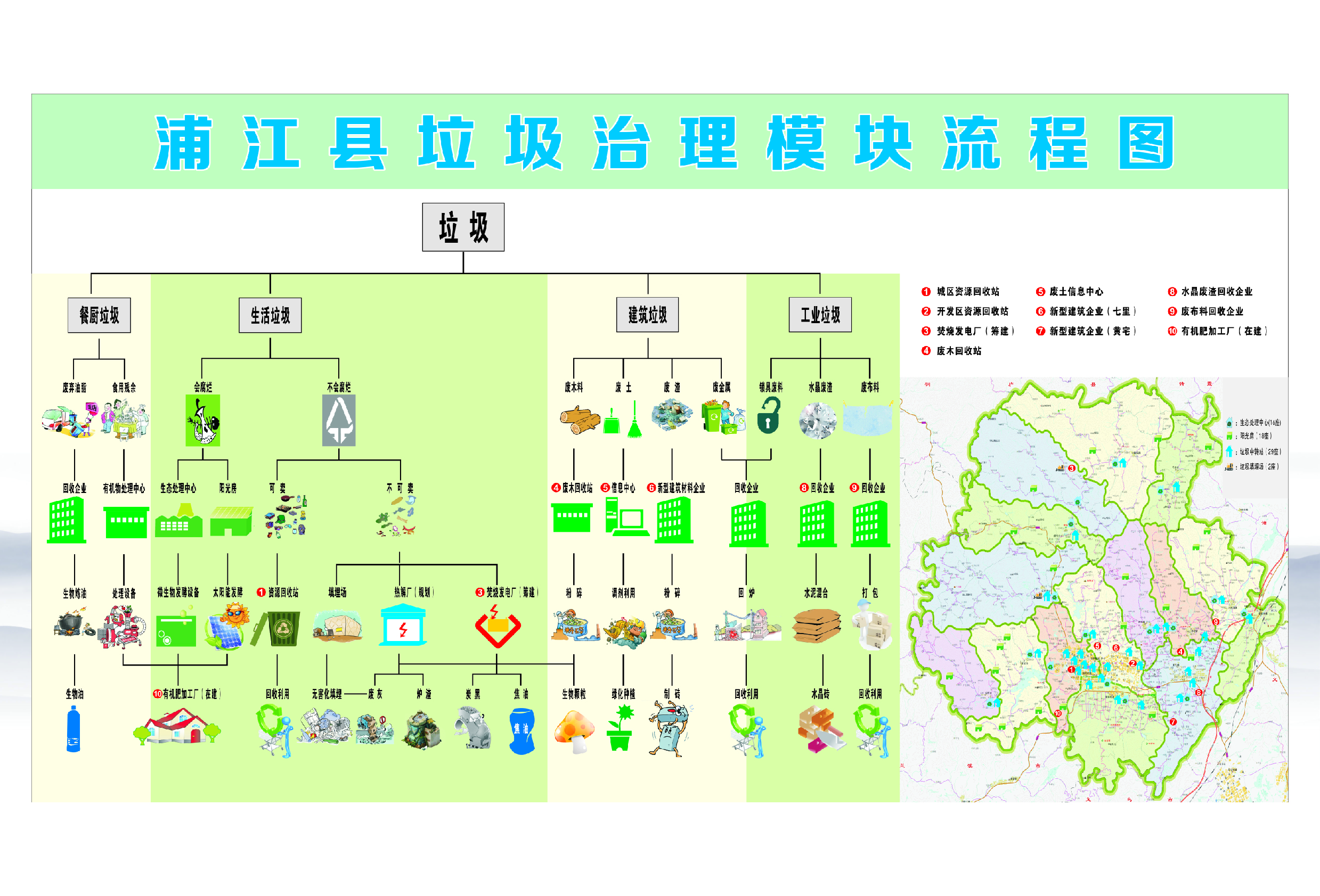 为什么要进行垃圾分类处理?怎样进行垃圾分类处理?