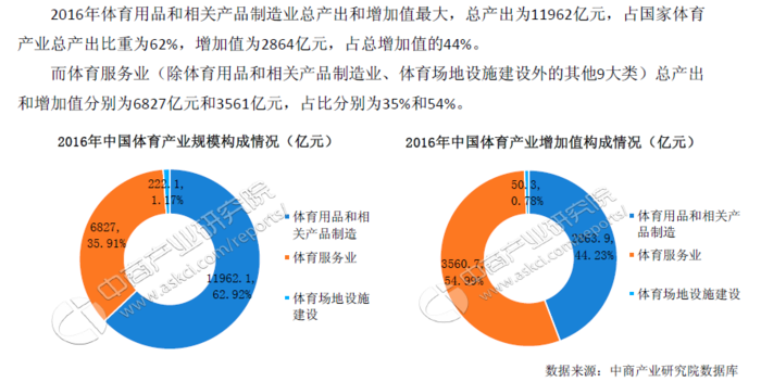 实时行业报告网首发2018中国体育用品行业市场前景研究报告