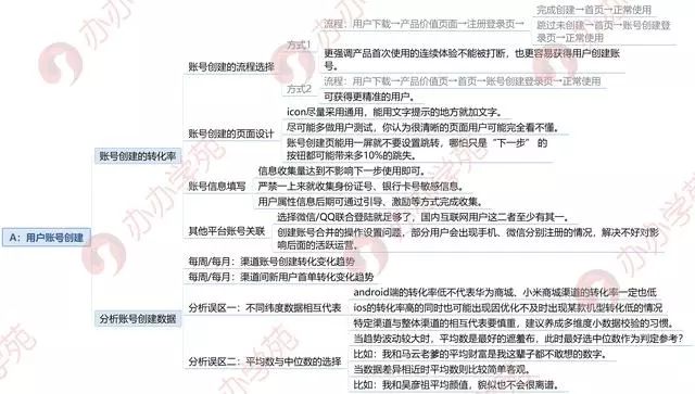 90%新媒体运营喵都没弄懂的AARRR模型，1张图帮你搞定！