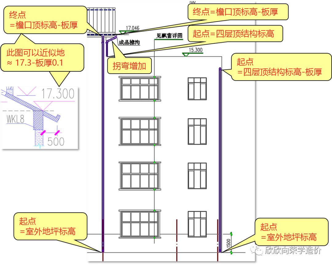 (四)别忘了统计水落管的配件数量从图4,图5可知,水落管是由弯头,雨水