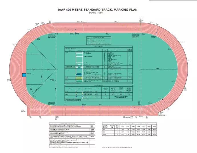 400米起跑位置图解图片