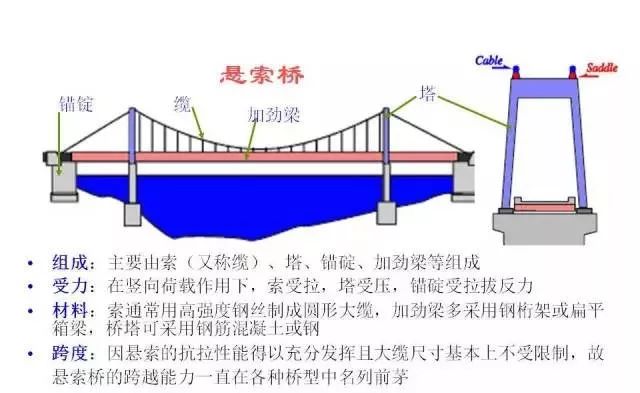 福音桥图片的讲解图片