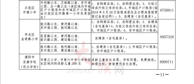 定了2018年濮阳市城区小学划片范围出来了竟然这么详细