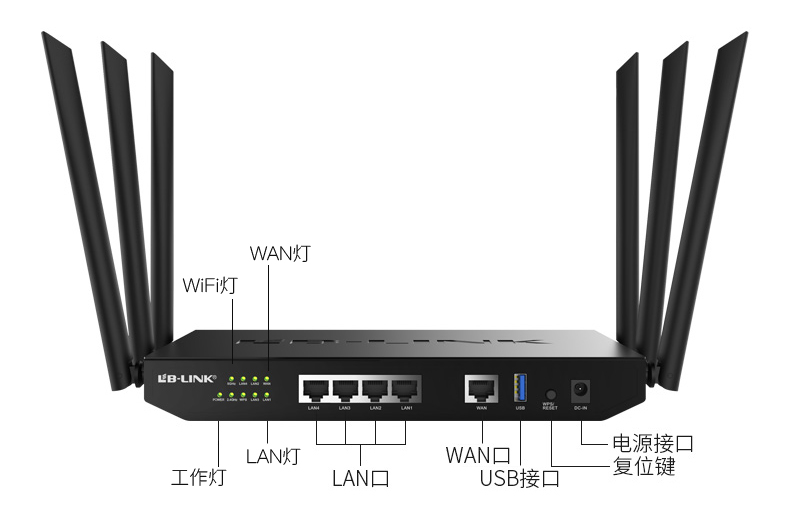 路由器作用图片