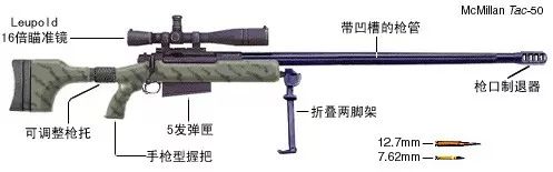 世界名枪赏析第一百一十八期tac50狙击步枪