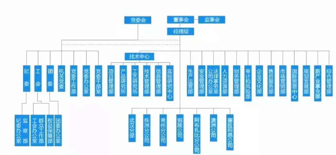 中車長江車輛有限公司是中國中車股份有限公司旗下的最大貨車研發