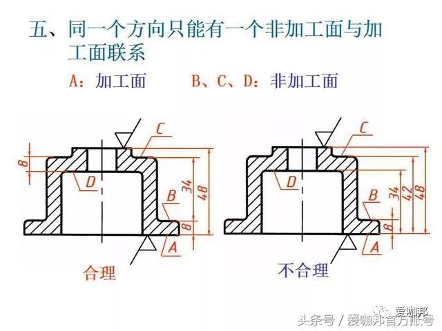 cad零件图绘制步骤图片