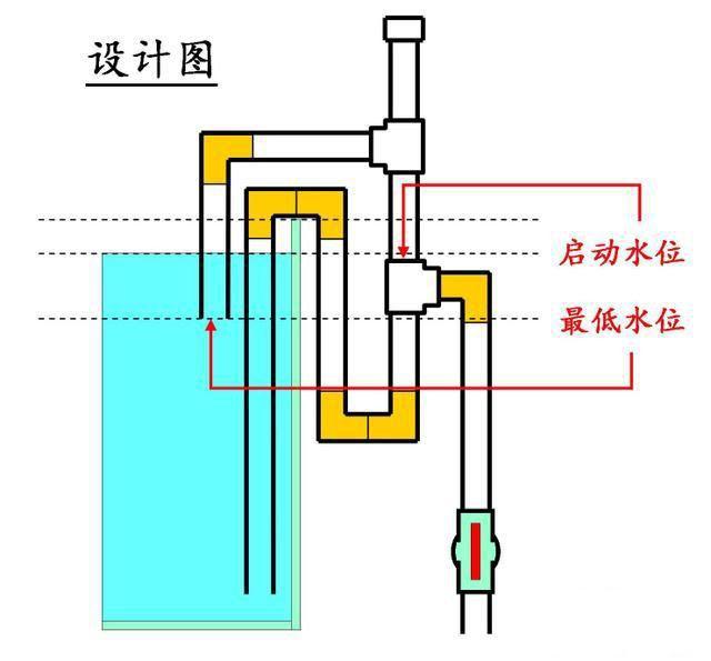 鱼缸水循环示意图图片