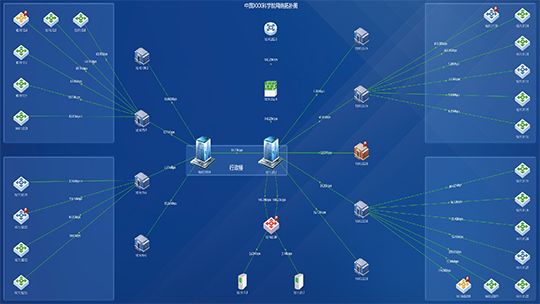 可视化动态感知网络拓扑图你绝对想不到的酷炫