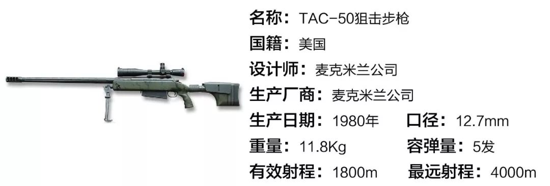 .50狙击枪原型图片