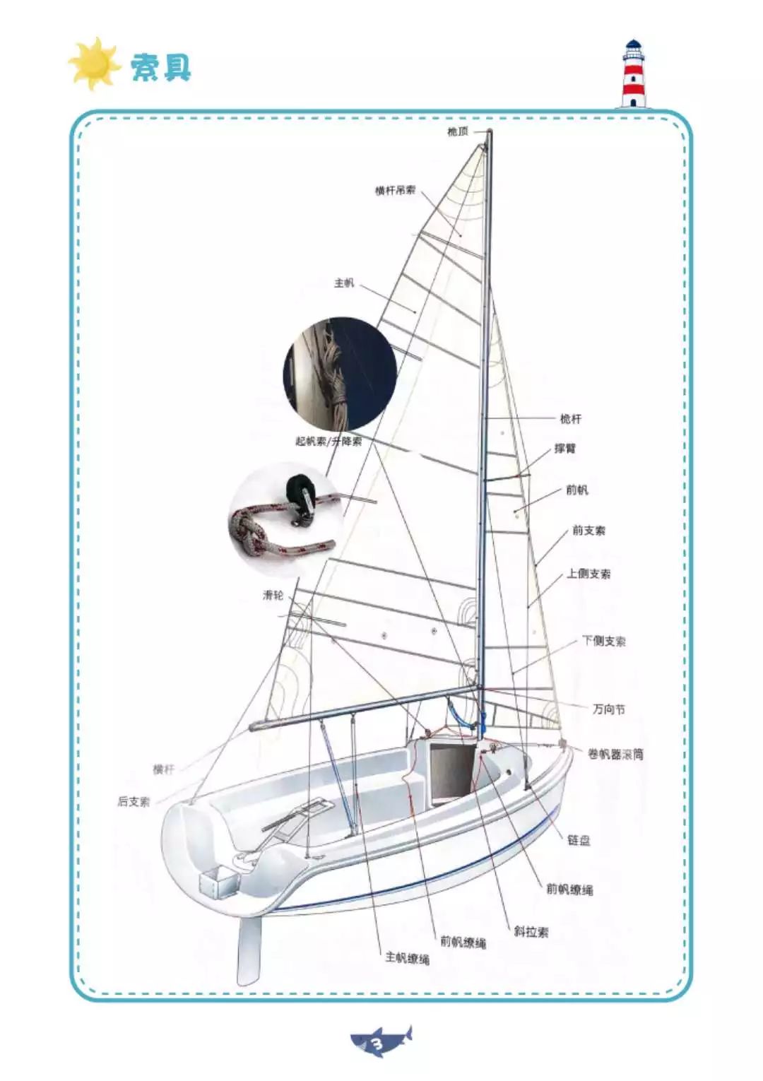 帆船组成结构图片
