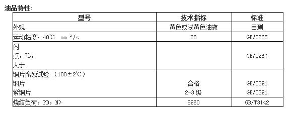  切削油型號(hào)及用途_切削油牌號(hào)