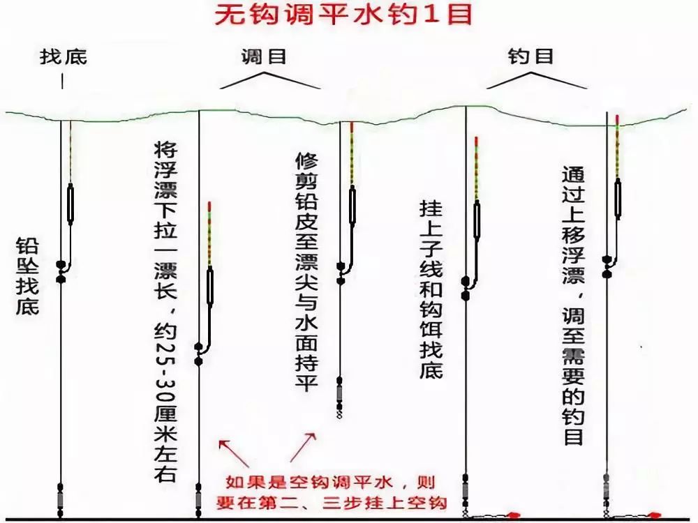 钓点选择图解图片