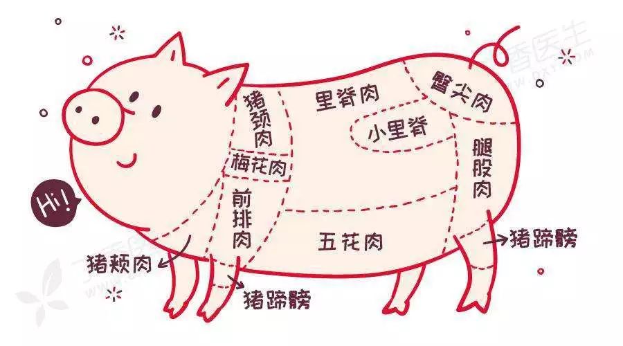 你知道一只猪肉卖完,到底有多少盈利么?