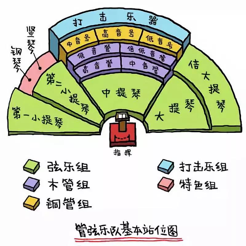 民乐队位置图片