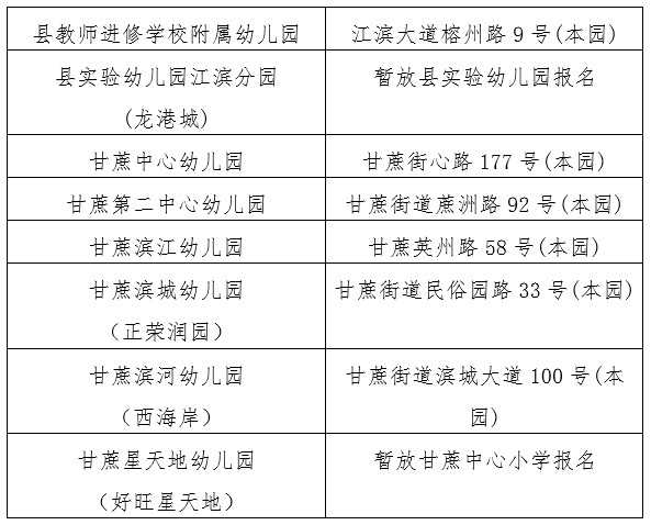 有空出學位的公辦民辦幼兒園同時啟動招生補錄,補錄時間為