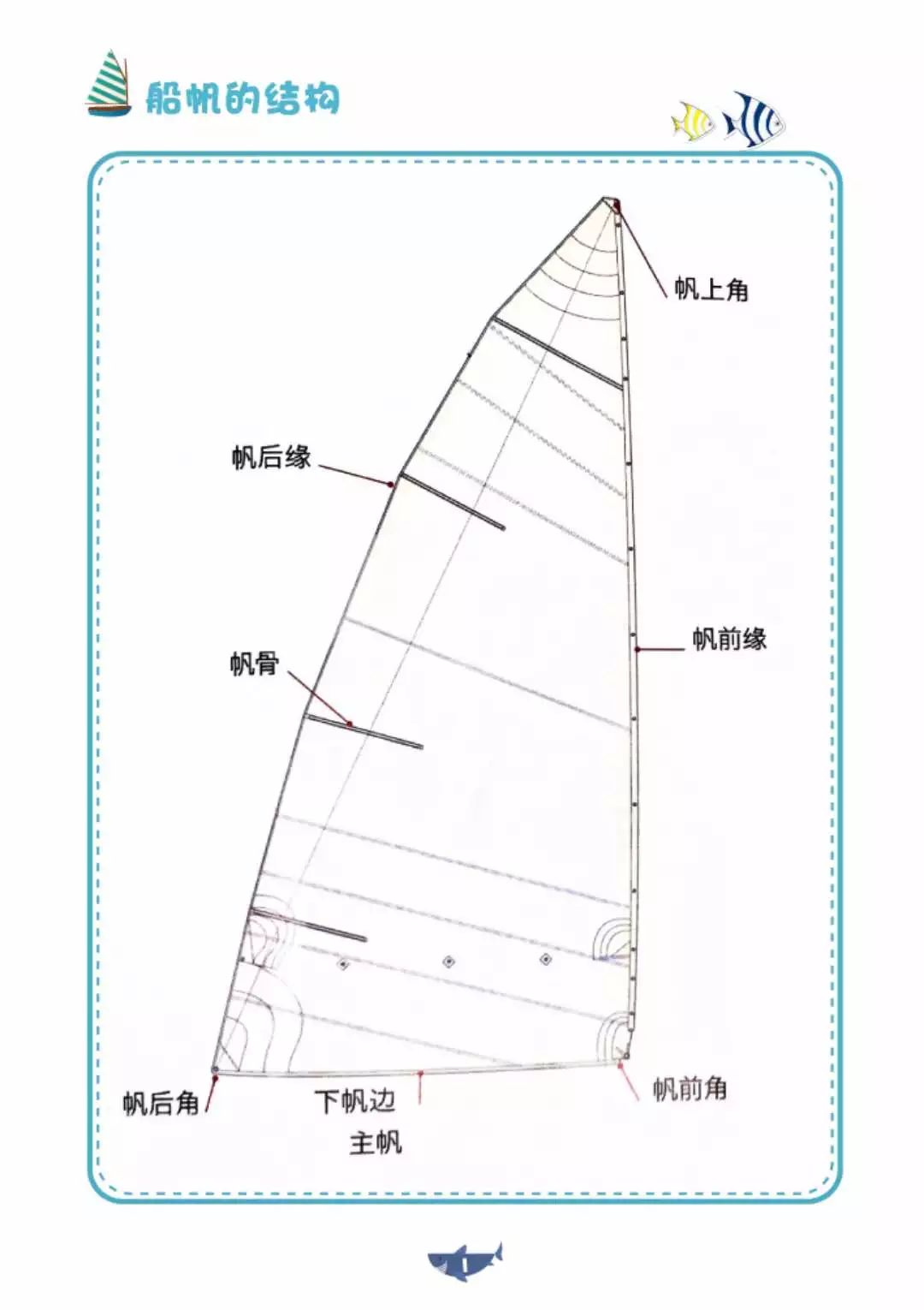 盖伦帆船构造图片