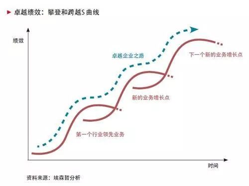 企业的自由之路与平凡之路全文干货