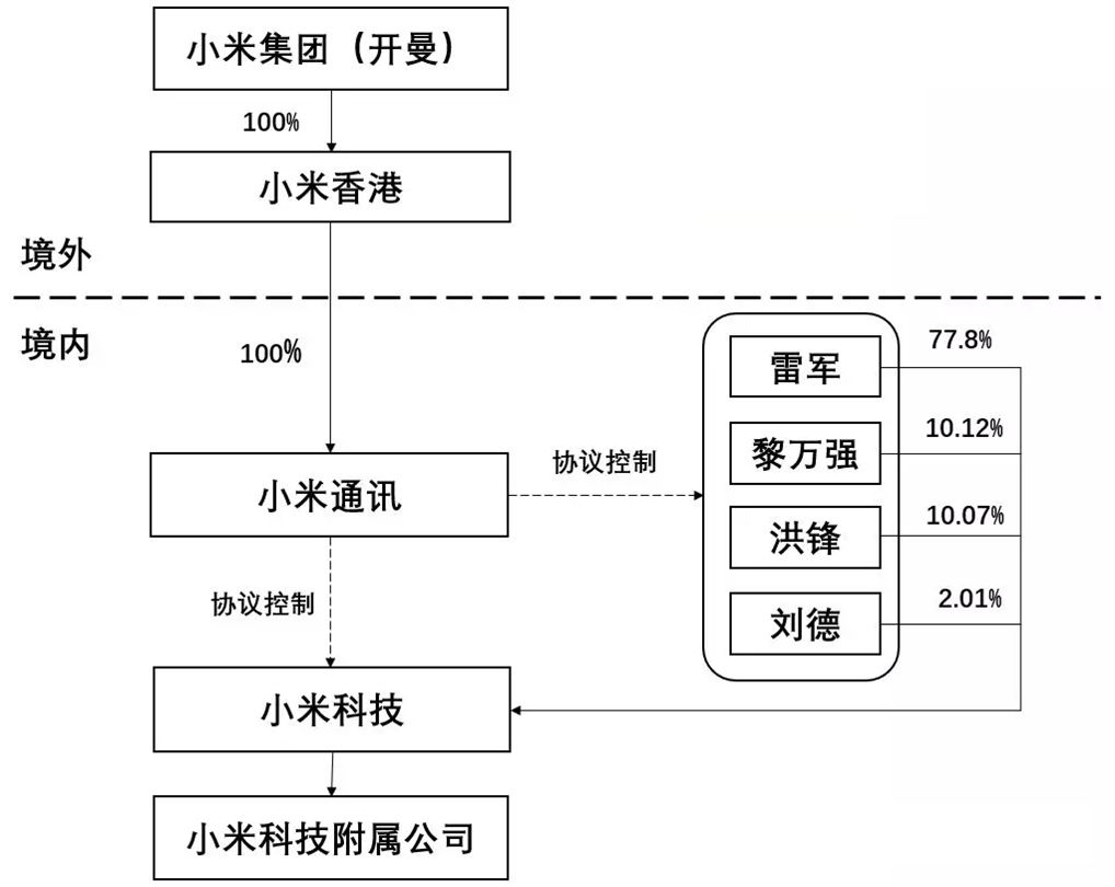 成功港股上市的小米原来是这样搭建vie架构的