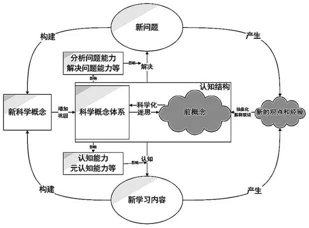 智慧学习环境中精准学习者模型要素与结构研究