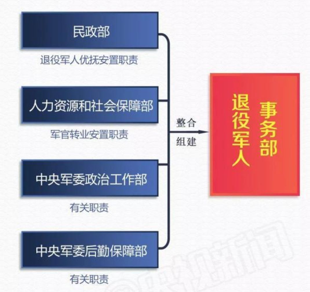 正文解碼黨和國家機構改革