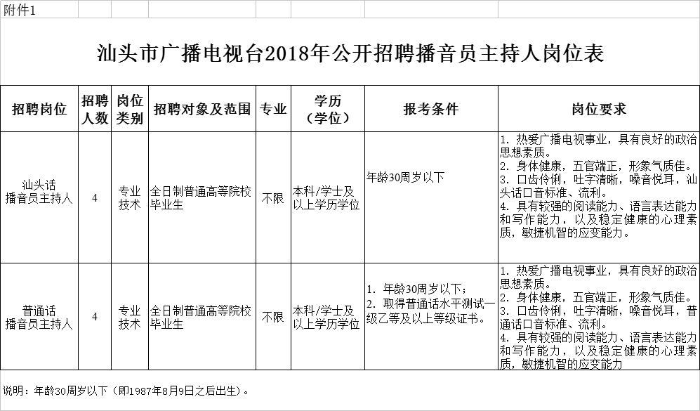 汕头电视台主持人列表图片