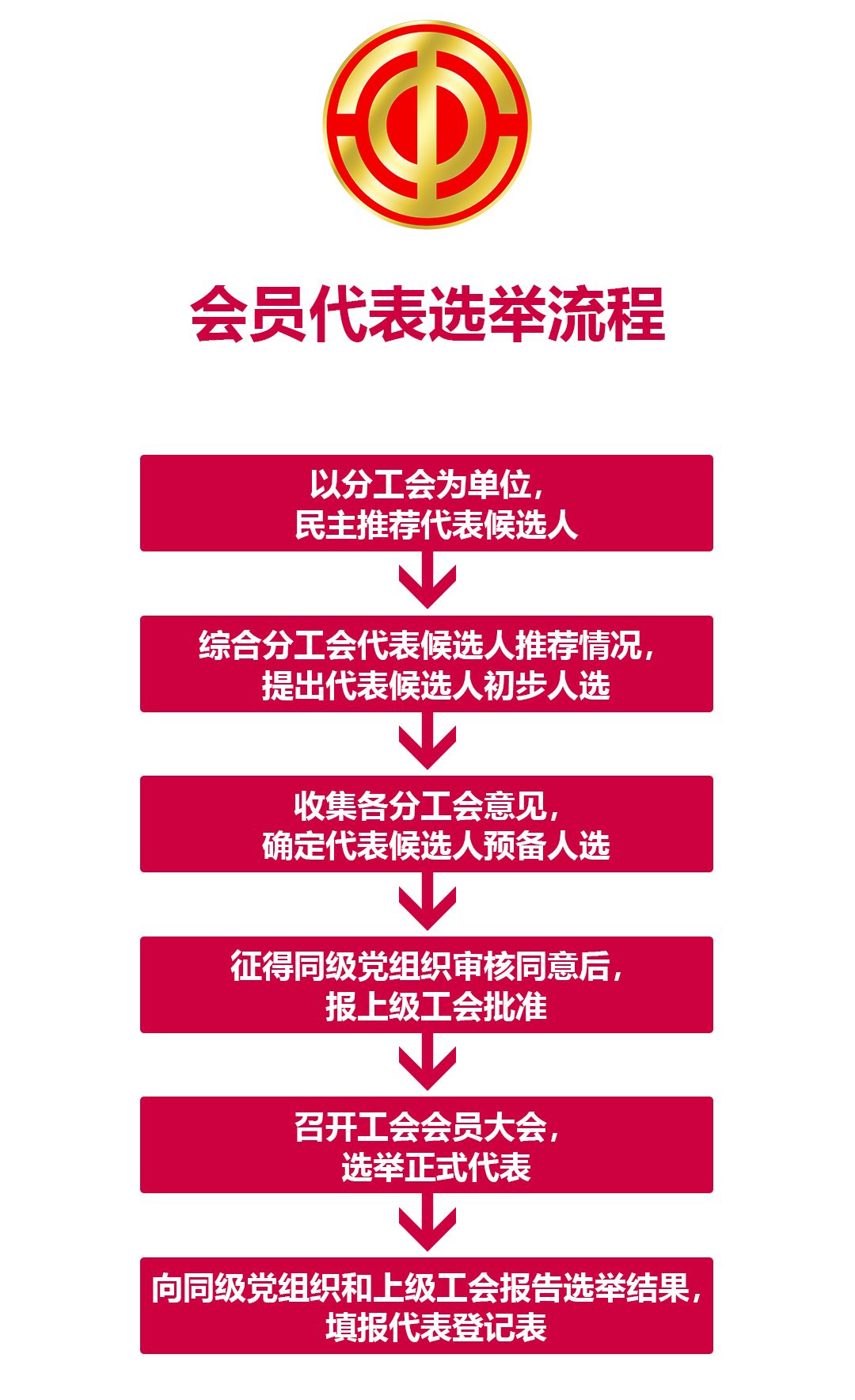 基层工会组建在线大讲堂会员代表选举流程详解