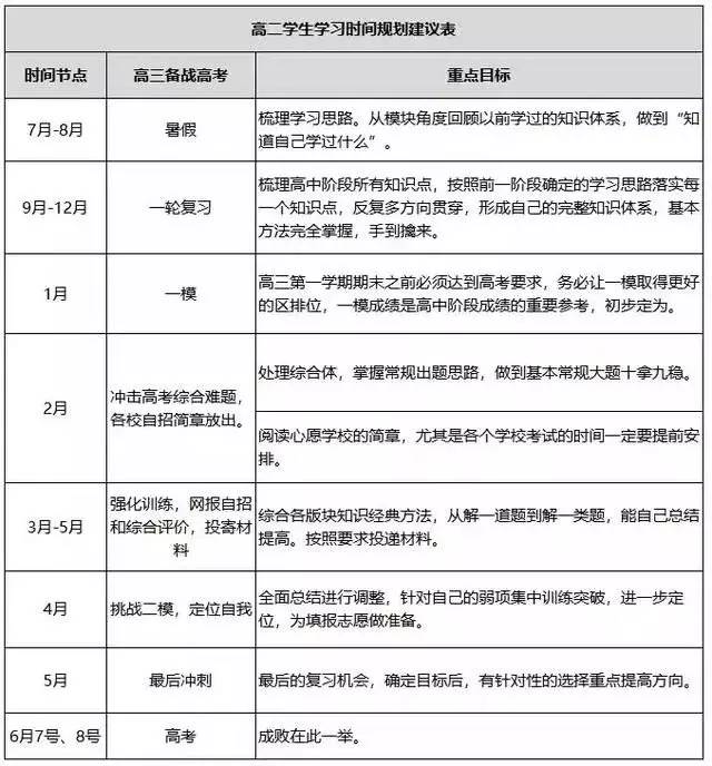 衡水中学学霸经验分享:没努力过凭什么说你做不到?