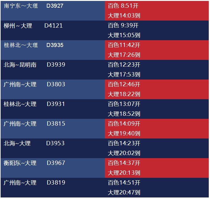 南宁人可坐动车直达大理，文艺之旅不再遥远