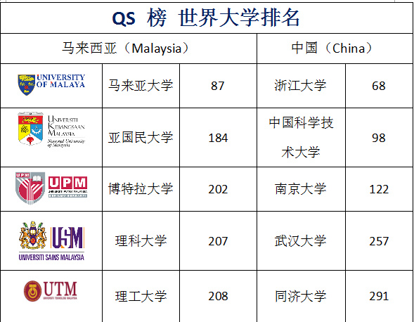 马来西亚留学马来西亚公立大学留学优势