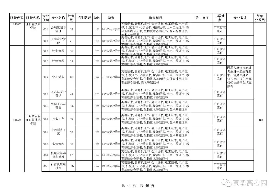 2018年高职高考3+证书补录来啦！补录分数线为100分，可填报6个院校，附院校补录招生计划表