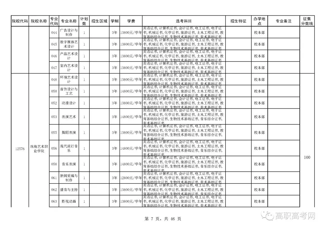 2018年高职高考3+证书补录来啦！补录分数线为100分，可填报6个院校，附院校补录招生计划表