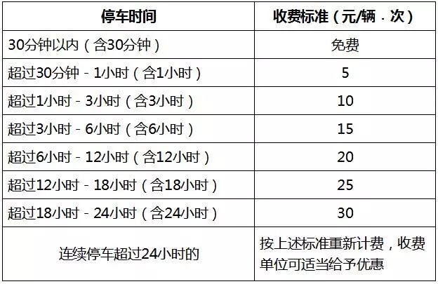 无为高铁站停车场收费标准,来看看咯