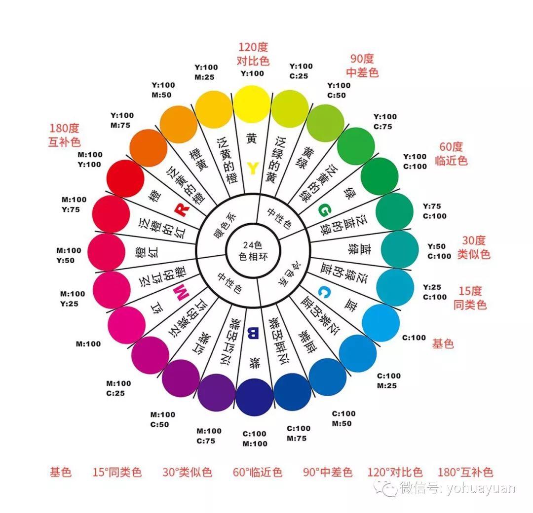 色相环12色补色图片