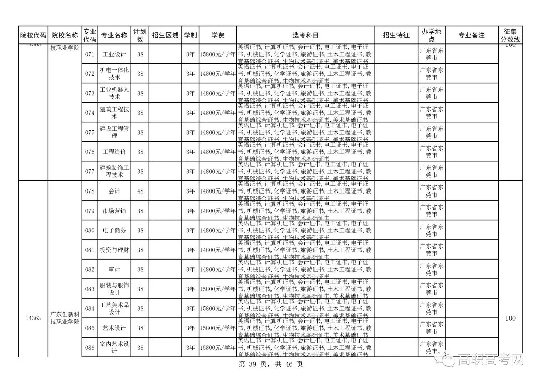 2018年高职高考3+证书补录来啦！补录分数线为100分，可填报6个院校，附院校补录招生计划表